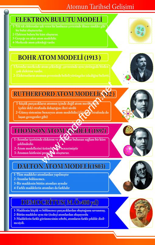  Atomun Tarihsel Gelişimi-fen ve teknoloji sokağı